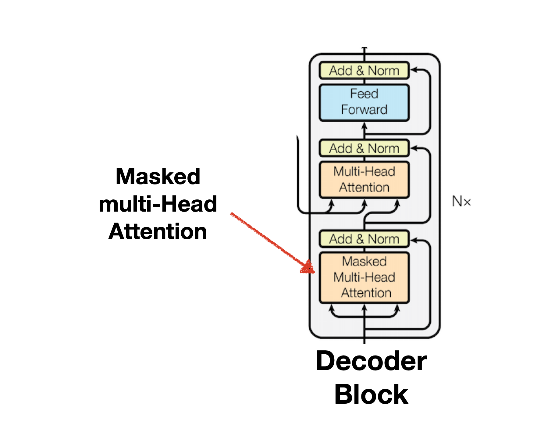 decoder_block_0