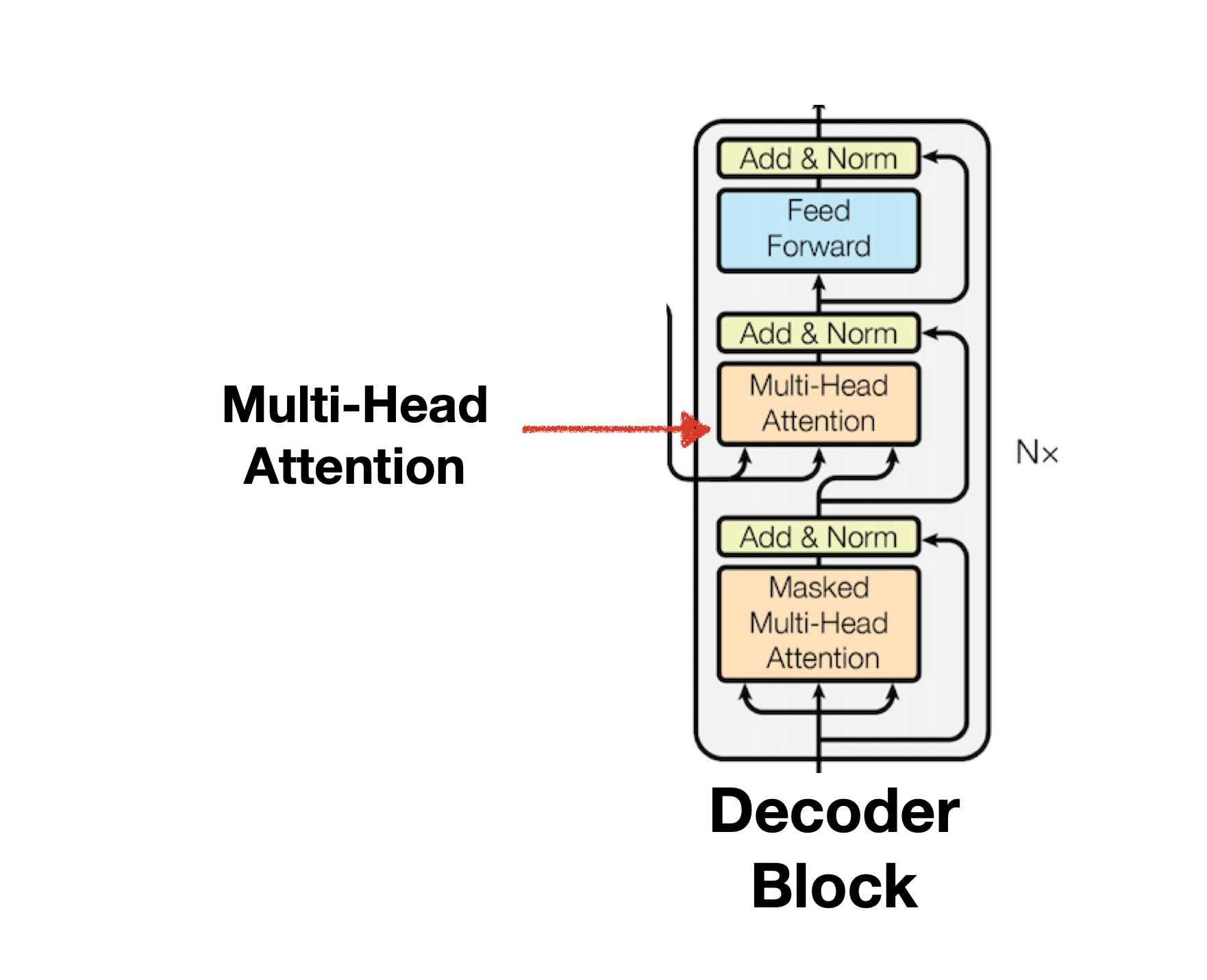 decoder_block_1