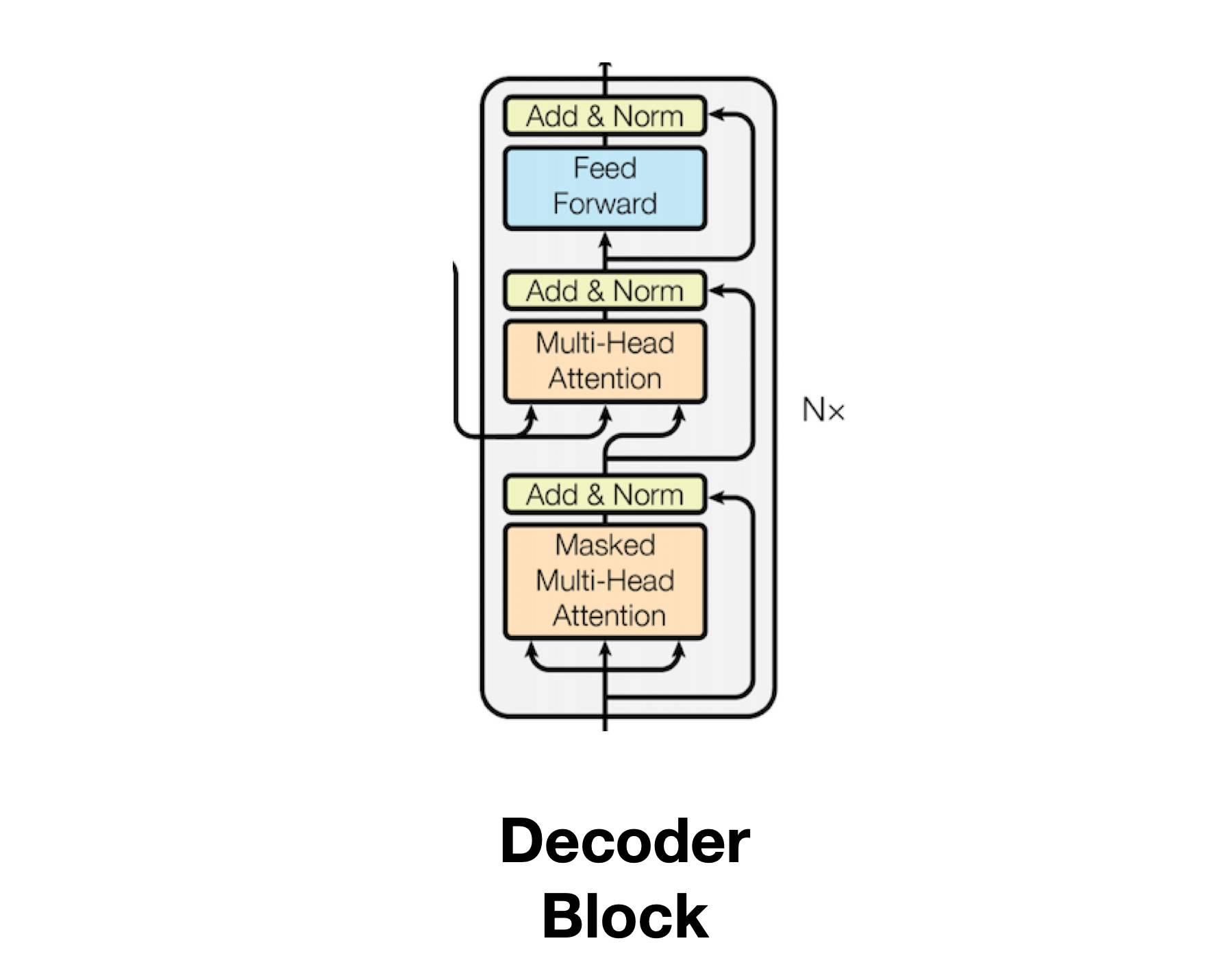 decoder_block_3