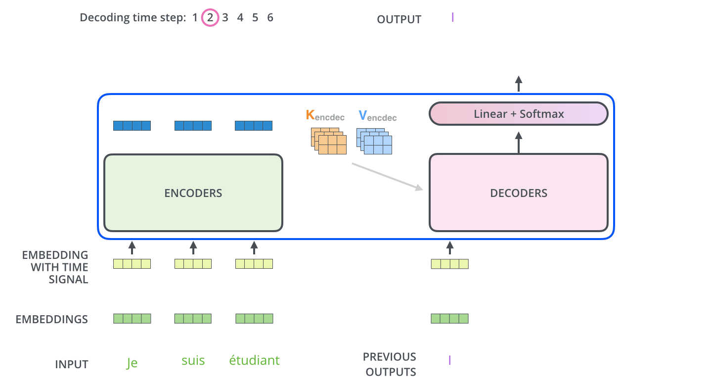 decoding_process