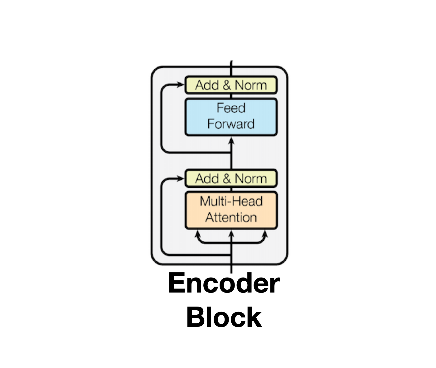 encoder_block_0