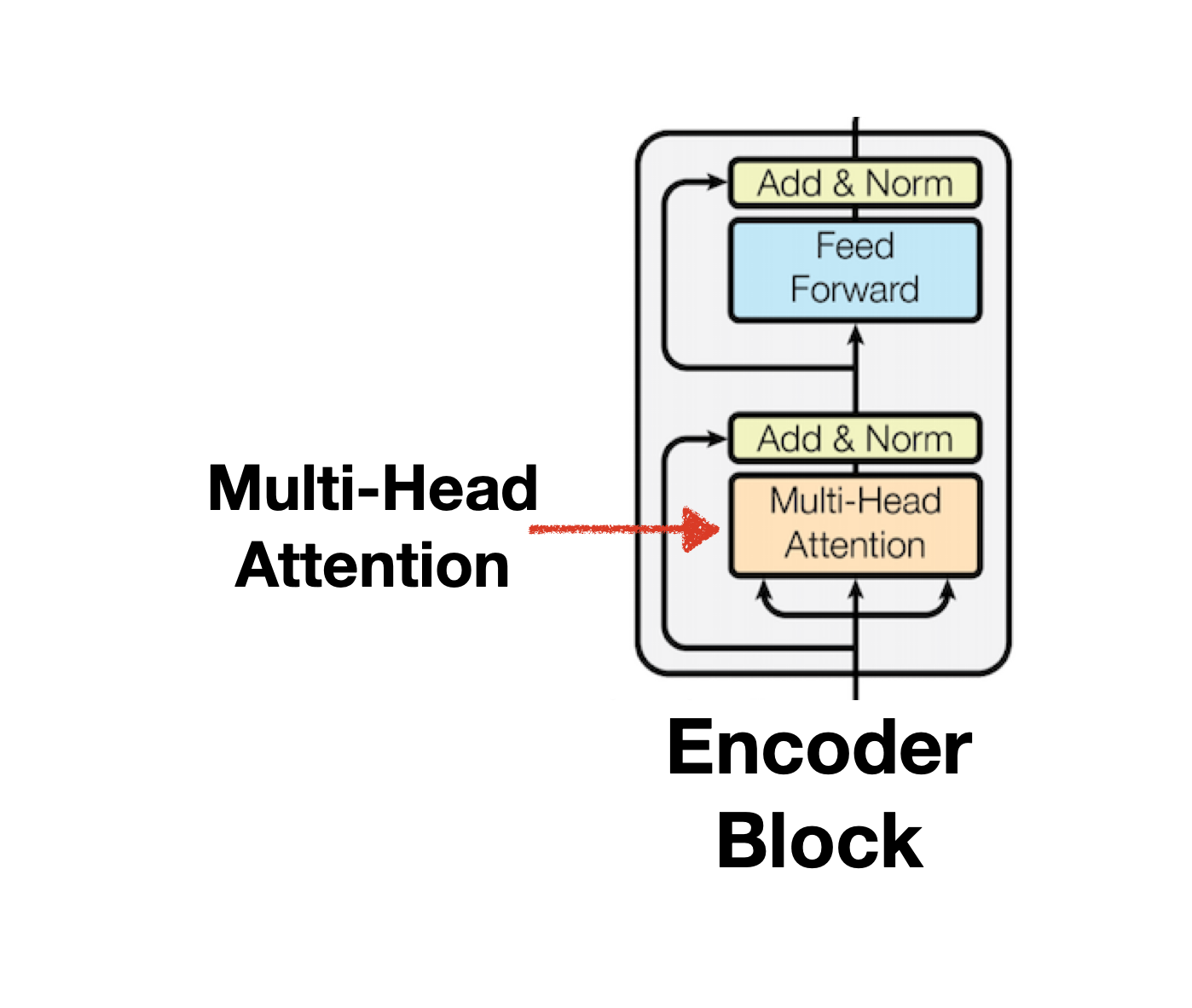 encoder_block_1