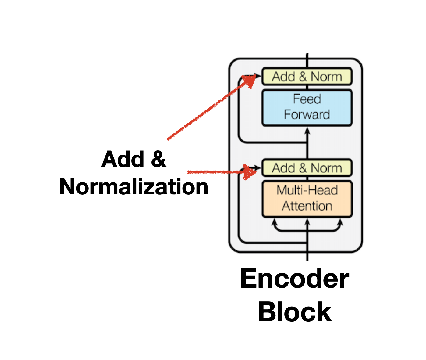 encoder_block_2