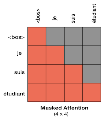 masked_attention